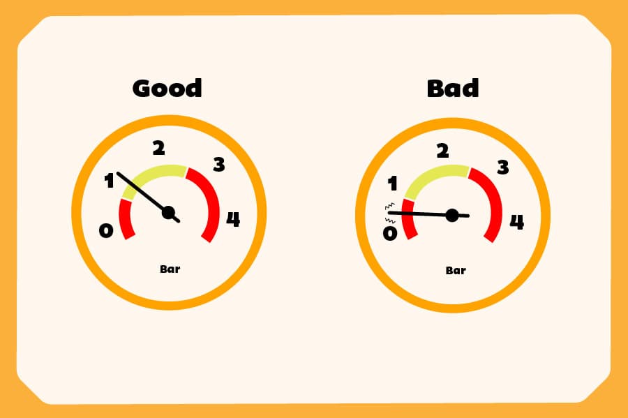 A diagram showing two boiler pressure gauges. One is withing the green zone and the other is below one bar (low pressure).