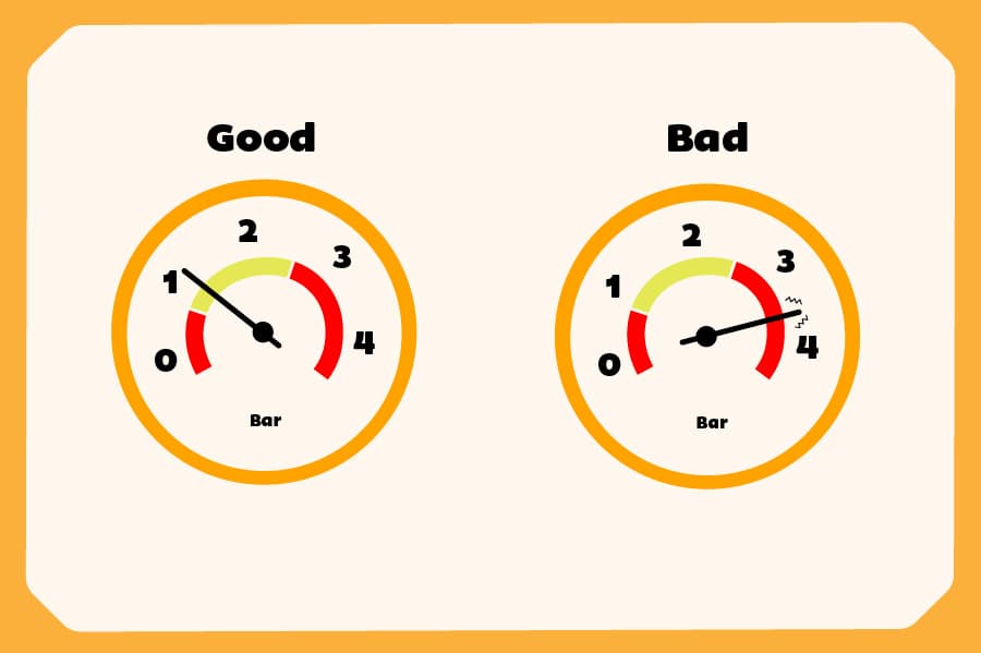 Two boiler pressure dials indicating good and bad boiler pressure.